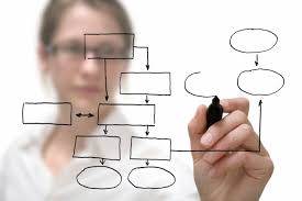 Do you use dozens of business processes everyday?